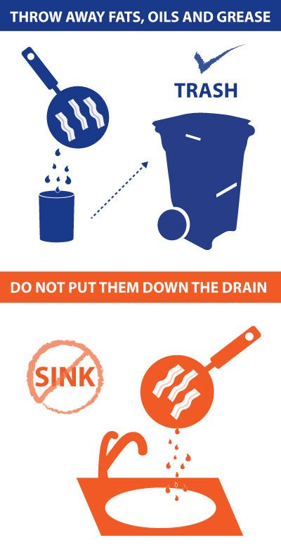 A diagram shows the importance of throwing away fats oils and grease, not dumping them down the drai